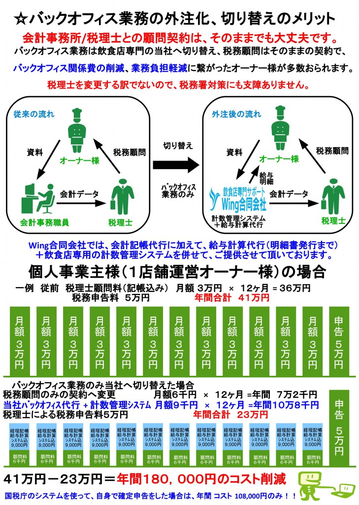 Wing合同会社　会社案内　個人店オーナー様の場合　メリット